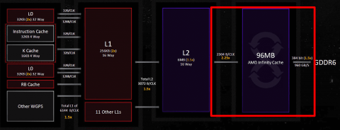 ҵ AMD RX 7900 GREԿ